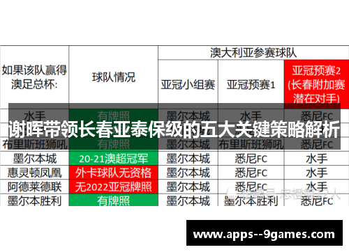 谢晖带领长春亚泰保级的五大关键策略解析 谢晖带领长春亚泰保级的五大关键策略解析