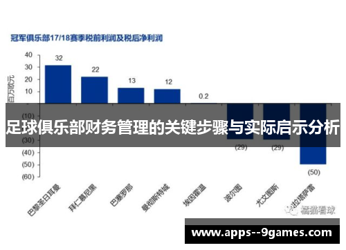 足球俱乐部财务管理的关键步骤与实际启示分析 足球俱乐部财务管理的关键步骤与实际启示分析