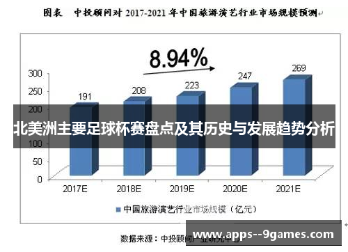 北美洲主要足球杯赛盘点及其历史与发展趋势分析 北美洲主要足球杯赛盘点及其历史与发展趋势分析