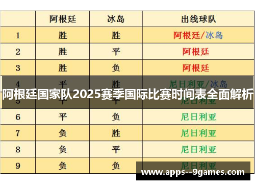 阿根廷国家队2025赛季国际比赛时间表全面解析 阿根廷国家队2025赛季国际比赛时间表全面解析