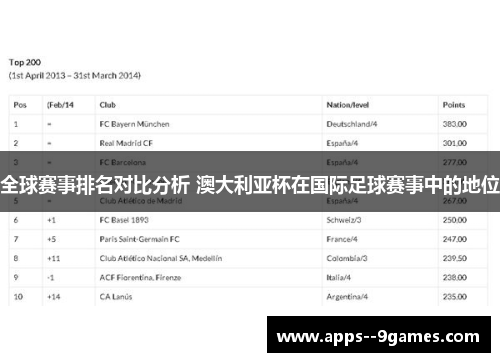 全球赛事排名对比分析 澳大利亚杯在国际足球赛事中的地位 全球赛事排名对比分析 澳大利亚杯在国际足球赛事中的地位