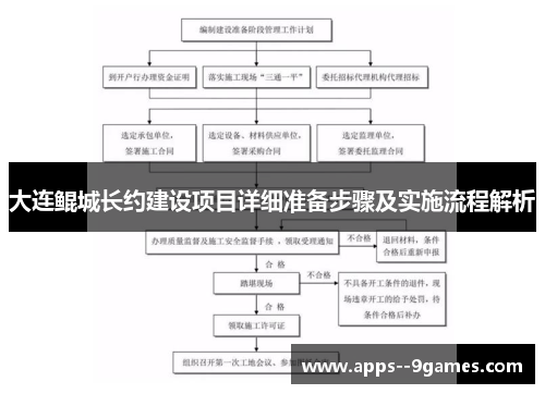 大连鲲城长约建设项目详细准备步骤及实施流程解析
