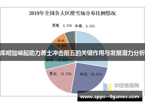 库明加崛起助力勇士冲击前五的关键作用与发展潜力分析