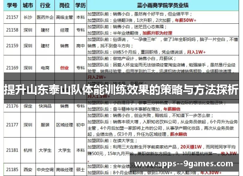 提升山东泰山队体能训练效果的策略与方法探析 提升山东泰山队体能训练效果的策略与方法探析