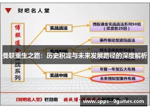 曼联重生之路:历史积淀与未来发展路径的深度解析 曼联重生之路:历史积淀与未来发展路径的深度解析