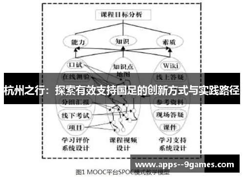 杭州之行：探索有效支持国足的创新方式与实践路径