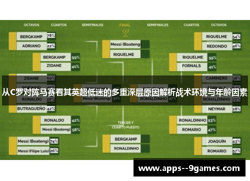 从C罗对阵马赛看其英超低迷的多重深层原因解析战术环境与年龄因素 从C罗对阵马赛看其英超低迷的多重深层原因解析战术环境与年龄因素