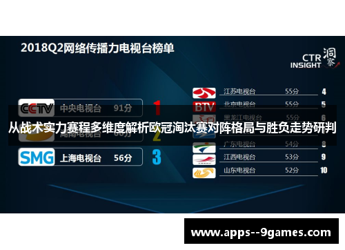 从战术实力赛程多维度解析欧冠淘汰赛对阵格局与胜负走势研判 从战术实力赛程多维度解析欧冠淘汰赛对阵格局与胜负走势研判