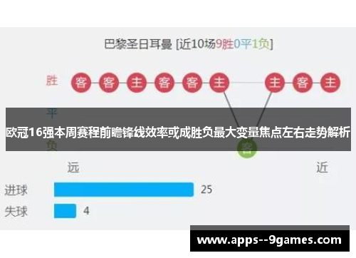 欧冠16强本周赛程前瞻锋线效率或成胜负最大变量焦点左右走势解析