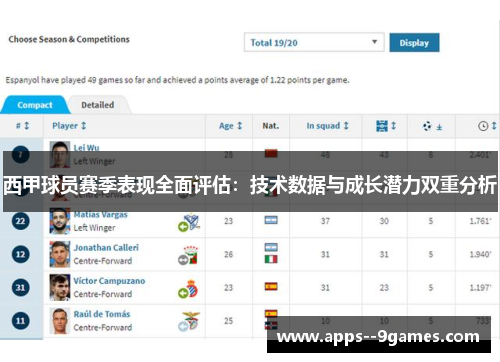 西甲球员赛季表现全面评估：技术数据与成长潜力双重分析