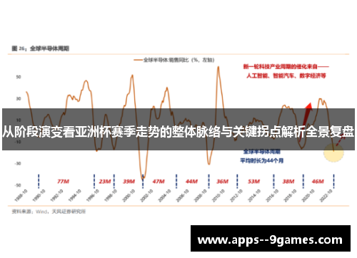 从阶段演变看亚洲杯赛季走势的整体脉络与关键拐点解析全景复盘 从阶段演变看亚洲杯赛季走势的整体脉络与关键拐点解析全景复盘