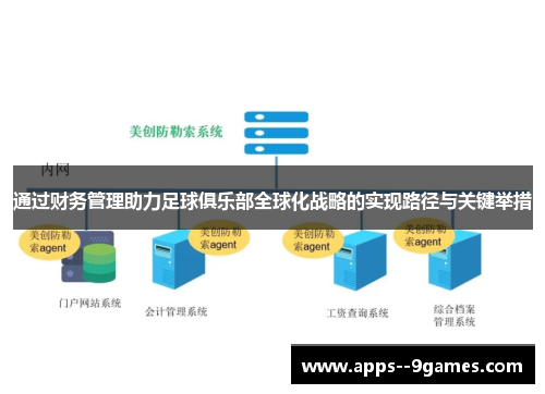 通过财务管理助力足球俱乐部全球化战略的实现路径与关键举措